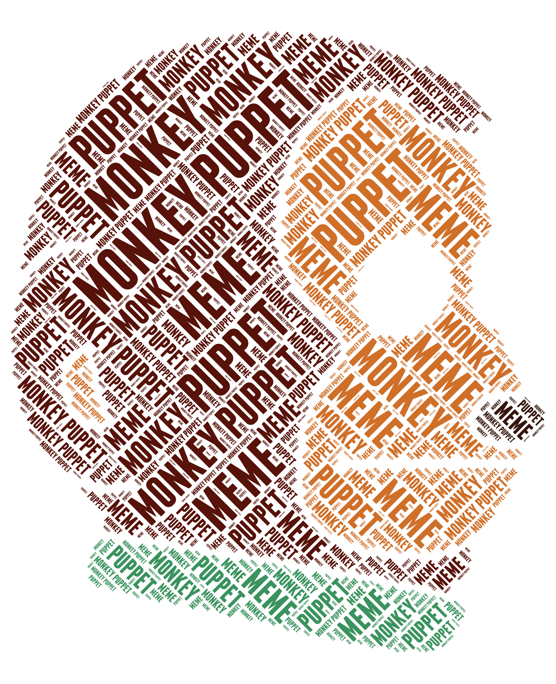 Word cloud silhouette of a monkey head with "Puppet" and "Meme" text.